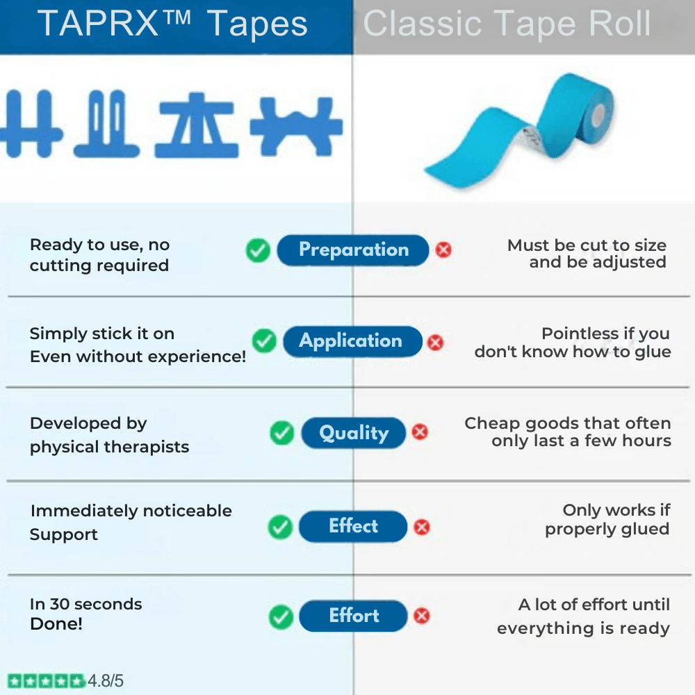 TAPRX™ – Knee Joint Support for Pain Relief & Stability - Levora