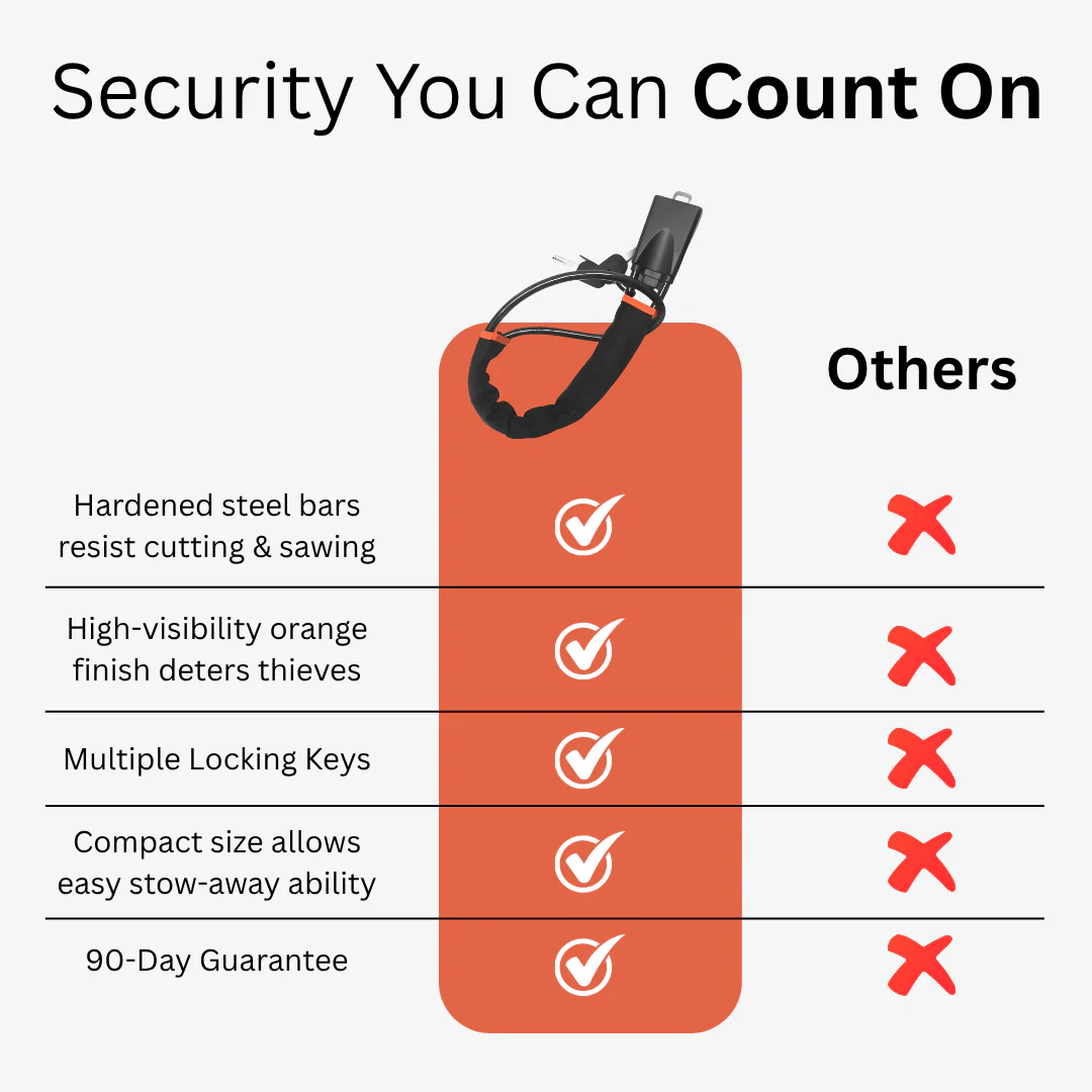 Guardify™ – Protect your car & prevent theft! - Levora