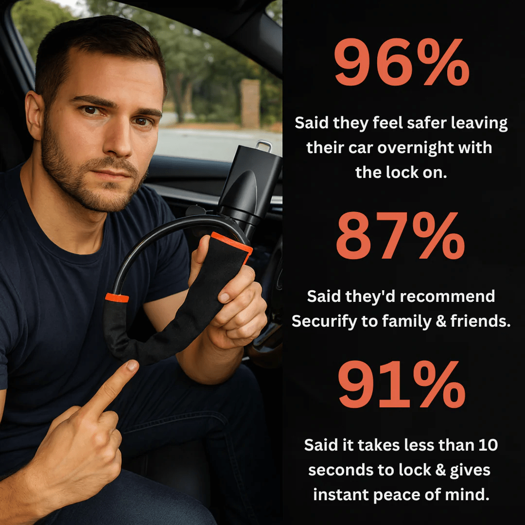 Guardify™ – Protect your car & prevent theft! - Levora